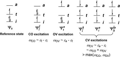 When do tripdoublet states fluoresce? A theoretical study of copper(II) porphyrin